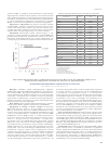 Научная статья на тему 'КОРОНАВИРУСНАЯ ИНФЕКЦИЯ У ПАЦИЕНТОВ ПОСЛЕ АЛЛО-ТГСК'