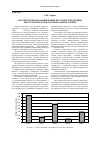 Научная статья на тему 'Краткосрочное планирование поставок продукции автотранспортом на региональном уровне'