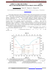 Научная статья на тему 'КРИСТАЛЛЫ СИСТЕМЫ AgBr – TlBr0,46I0,54 ДЛЯ ИЗГОТОВЛЕНИЯ ИНФРАКРАСНЫХ СВЕТОВОДОВ'