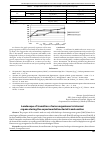 Научная статья на тему 'Landscape of transition of microorganisms to internal organs during the experimantal bacterial translocation'