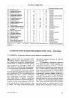 Научная статья на тему 'Ландшафтные изменения древостоев ЛПЗП г. Москвы'