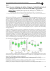 Научная статья на тему 'Laser tweezers technique in studies of impact of endothelium derived nitrogen oxide (NO) on red blood cell (RBC) aggregation'