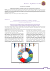 Научная статья на тему 'Marketing analysis of suppository preparations on the pharmaceutical market of the Republic of Kazakhstan'