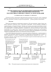 Научная статья на тему 'Математическое моделирование в оптимизации планирования авиационных перевозок: перспективы развития и эффект от использования'