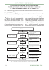 Научная статья на тему 'Математическое описание компоновки распределенных систем управления с оценкой структурной избыточности и сложности'