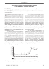 Научная статья на тему 'Механизм привлечения инвестиций в деревянное домостроение'