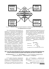 Научная статья на тему 'Место и роль информационно-консультационных служб в дополнительном профессиональном обучении работников сельского хозяйства'