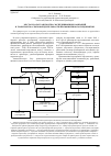 Научная статья на тему 'Место и роль транспортно-экспедиционных компаний в транспортно-сбытовой деятельности промышленного предприятия'