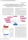 Научная статья на тему 'Место нефтяных систем в главной геологической периодичности - как основа геохимических методов поиска'