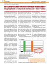 Научная статья на тему 'Металлические протекторные покрытия защищают стальной металл от коррозии'