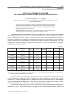 Научная статья на тему 'Метод адаптивного сжатия спутниковых изображений земной поверхности'