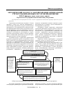 Научная статья на тему 'Методический подход к формированию оптимальной структуры финансовых ресурсов предприятия'