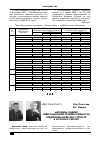 Научная статья на тему 'Методика оценки инвестиционной привлекательности предпринимательских структур в аграрном секторе'