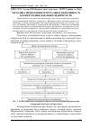 Научная статья на тему 'Методика визначення інтегральної ефективності кооперування меблевих підприємств'