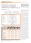 Научная статья на тему 'Методология определения конкурентного потенциала функциональных пищевых продуктов'
