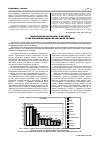 Научная статья на тему 'Migratory transfers in the system of International financial streams'