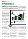 Научная статья на тему 'Мировой рынок'