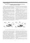 Научная статья на тему 'Модель организации социоэкономической системы субрегионального уровня'