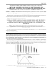 Научная статья на тему 'Моделирование динамики объёма продаж легковых автотранспортных средств на российском рынке для обоснования возможности создания и оптимизации систем управления запасами запасных частей и материалов'