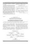 Научная статья на тему 'Моделирование системы возвратной логистики на промышленном предприятии ЗАО «Красптм»'