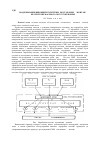 Научная статья на тему 'Моделювання виробничої системи «Постачання - монтаж» як системи масового обслуговування'