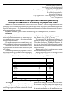 Научная статья на тему 'Modern automated control systems in the oil and gas industry example on installation of preliminary gas preparation Kumli'