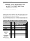 Научная статья на тему 'Мониторинг азотного питания озимых культур в хозяйствах Липецкой области'