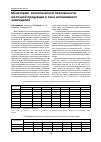 Научная статья на тему 'Мониторинг экологической безопасности молочной продукции в зоне интенсивного земледелия'