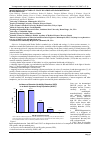 Научная статья на тему 'Monitoring of factors of space weather and parameters of blood pressure'