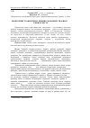 Научная статья на тему 'Моніторинг травматизму дрібних домашніх тварин в умовах міста'