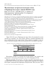 Научная статья на тему 'Нетипичные встречи некоторых птиц в Приморском крае зимой 2018/19 года'