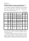 Научная статья на тему 'Новейшие спутники дистанционного зондирования земли 2007 оптические и радарные для решения прикладных задач'