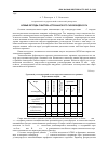 Научная статья на тему 'Новые методы очистки астраханского газоконденсата'