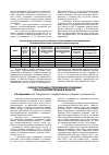 Научная статья на тему 'О емкости рынка страхования основных сельскохозяйственных культур'