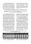 Научная статья на тему 'О государственной поддержке сельского хозяйства Беларуси'