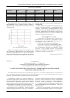 Научная статья на тему 'О непараметрических алгоритмах сглаживания при моделировании лавинообразных процессов'