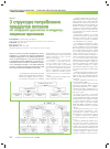 Научная статья на тему 'О структуре потребления продуктов питания по пищевой ценности и медико-пищевым признакам'