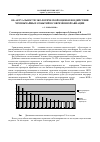 Научная статья на тему 'Об актуальности экологической оценки воздействия чрезвычайных событий в современной авиации'