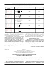 Научная статья на тему 'Об одной робастной оценке функции регрессии по наблюдениям с выбросами'