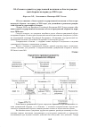 Научная статья на тему 'Об «Основах единой государственной политики в области гражданской обороны на период до 2010 года»'