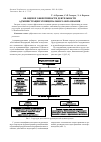 Научная статья на тему 'Об оценке эффективности деятельности администрации муниципального образования'