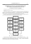 Научная статья на тему 'Обобщенная структура системотехнического управления авиационным персоналомм'