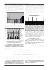 Научная статья на тему 'Обратная сторона энергосбережения в России'