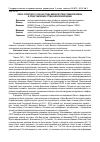 Научная статья на тему 'Образ советского Союза в годы Великой Отечественной войны в представлениях студенческой молодежи'