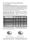 Научная статья на тему 'Обзор потребительского рынка Омской области'