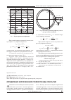 Научная статья на тему 'Определение коррозионной стойкости МДО-покрытия'