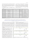 Научная статья на тему 'ОПРЕДЕЛЕНИЕ МУТАЦИЙ FLT3 И STR-ПРОФИЛЯ НА МАТЕРИАЛЕ АРХИВНЫХ МАЗКОВ КОСТНОГО МОЗГА'