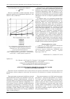 Научная статья на тему 'Определение необходимой полосы пропускания для передачи видеоданных'