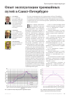 Научная статья на тему 'Опыт эксплуатации трамвайных путей в Санкт-Петербурге'