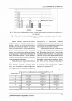 Научная статья на тему 'ОПЫТ ПРИМЕНЕНИЯ ТЕРМИЧЕСКИ ОБРАБОТАННОГО МИНЕРАЛА ШУНГИТ В РАЦИОНАХ ПИТАНИЯ КУР-НЕСУШЕК'